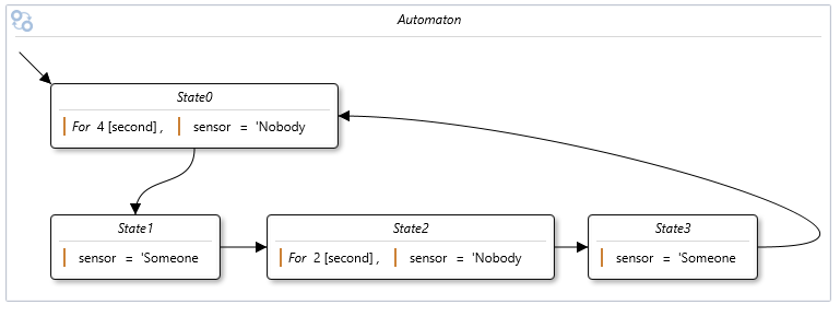 scenario3